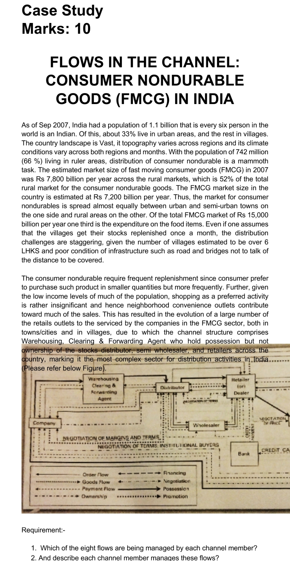 This case study is from the course named