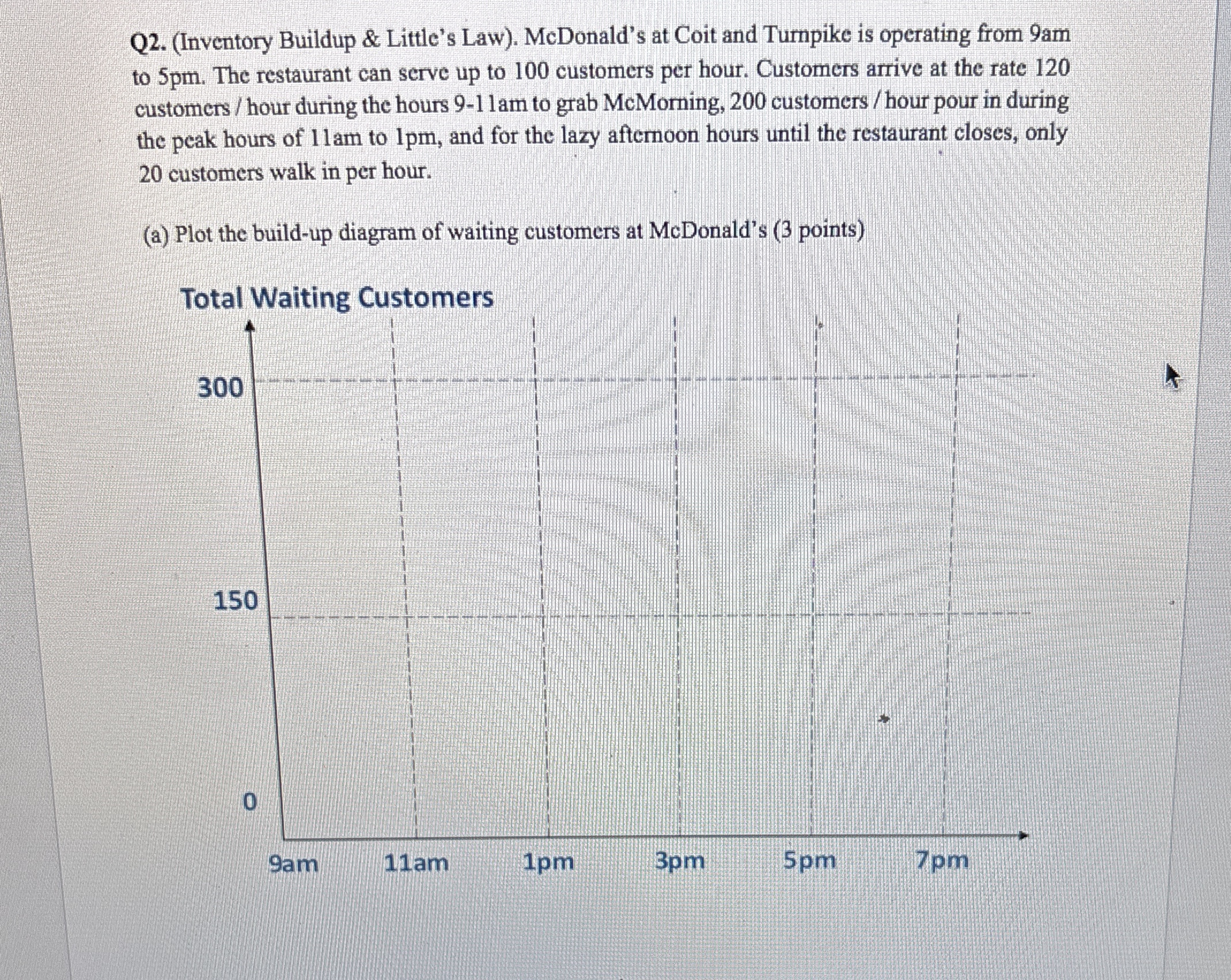 Q 2 . ( Inventory Buildup & Little's Law ) .