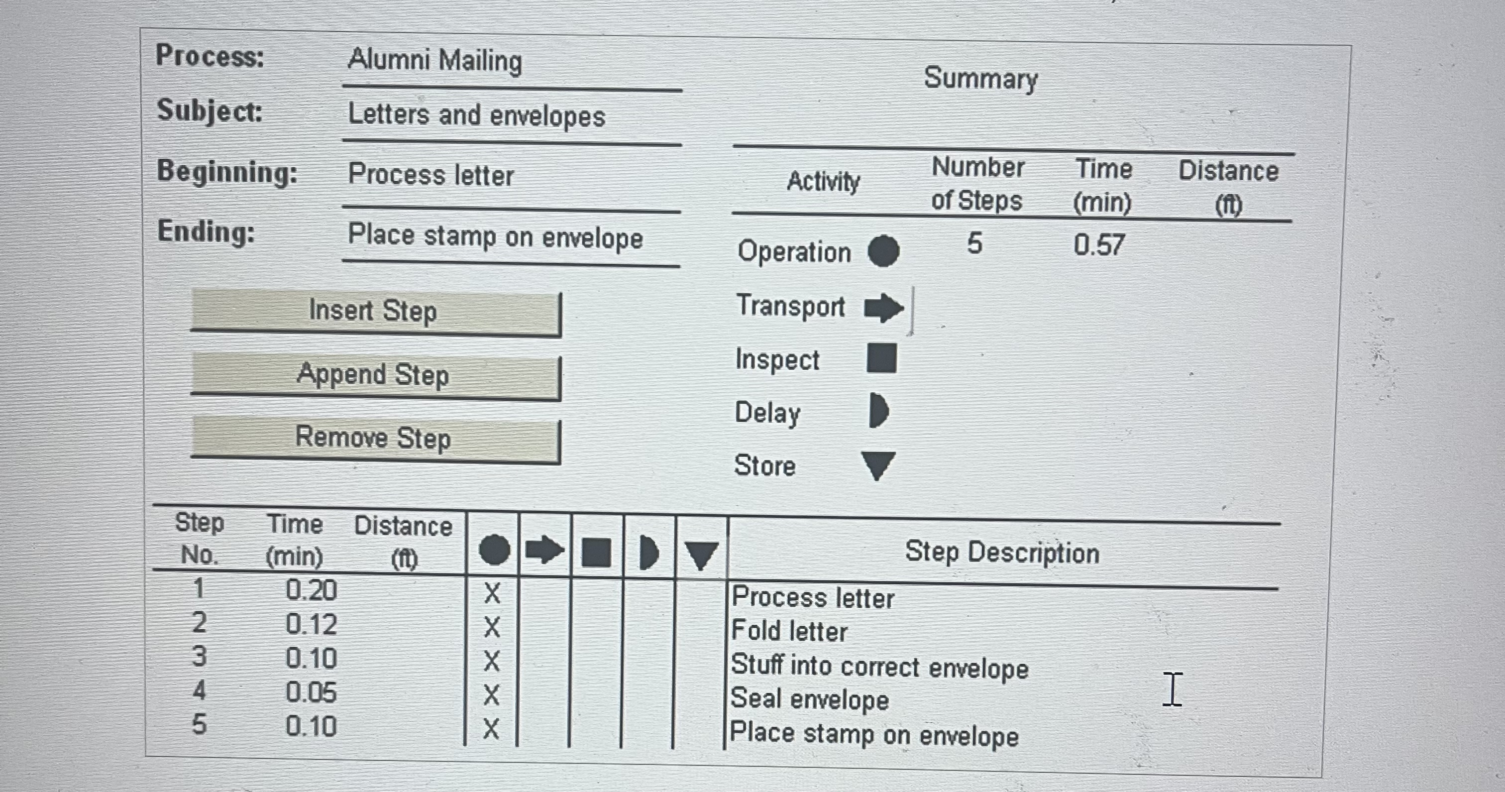 Consider the following process chart that