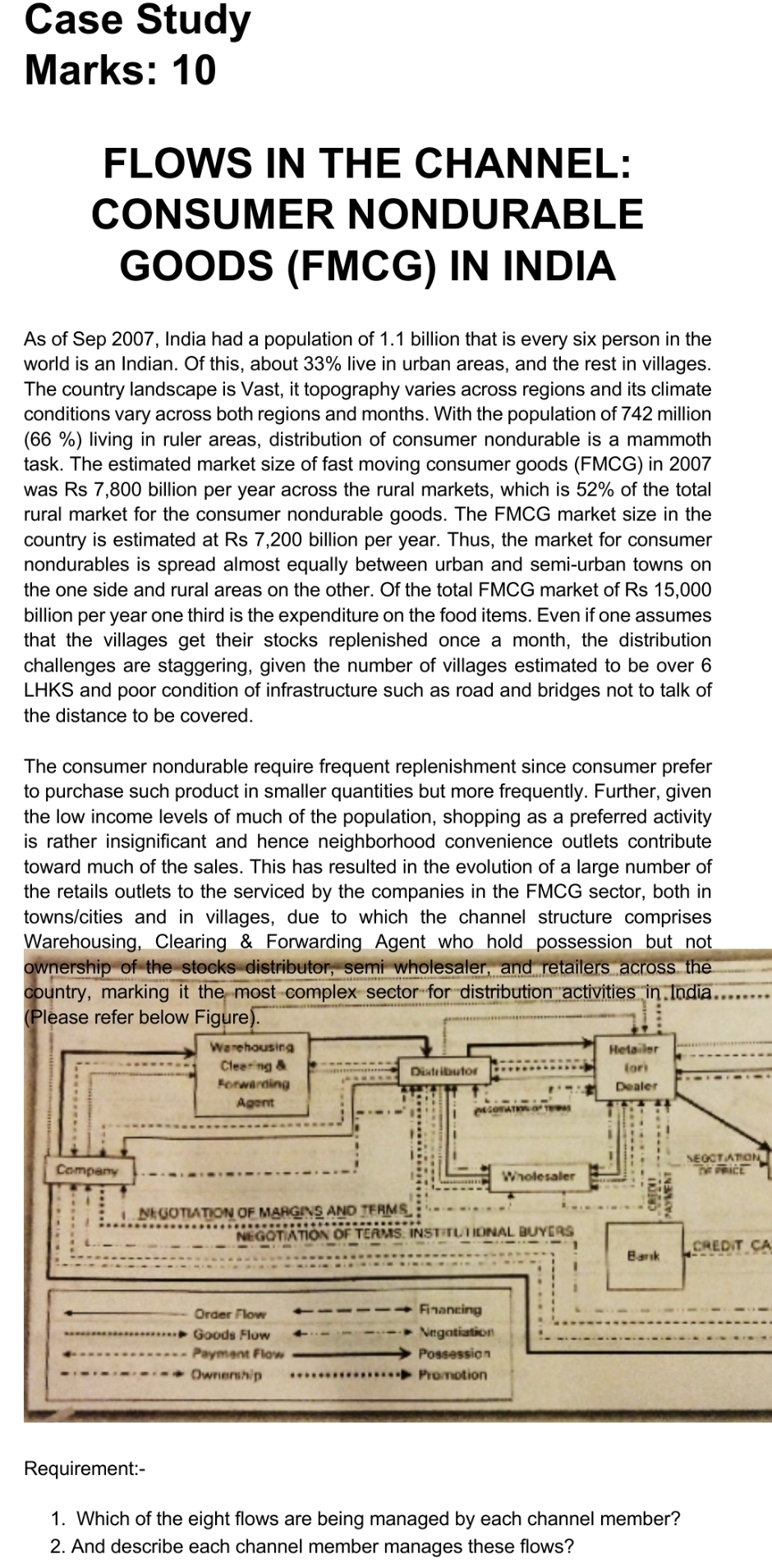 This case study is from the course named