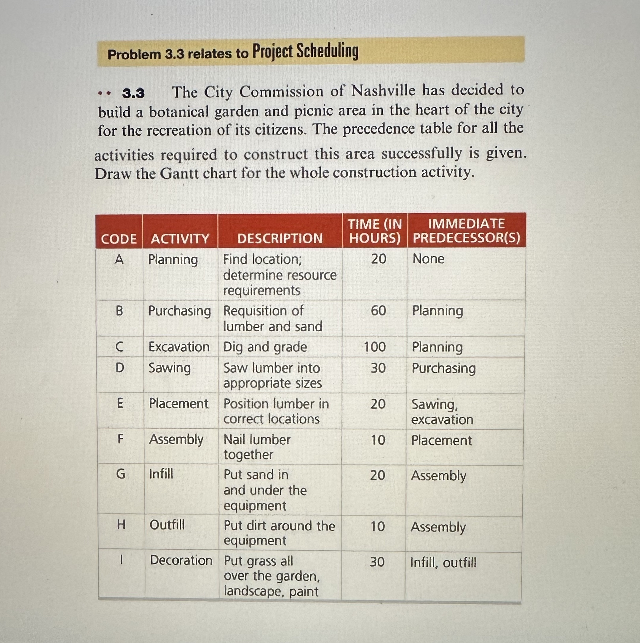 Create a gantt chart in excel showing steps and