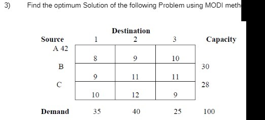 3) Find the optimum Solution of the following