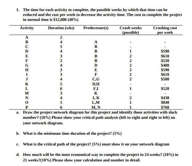 1. The time for each activity to complete, the