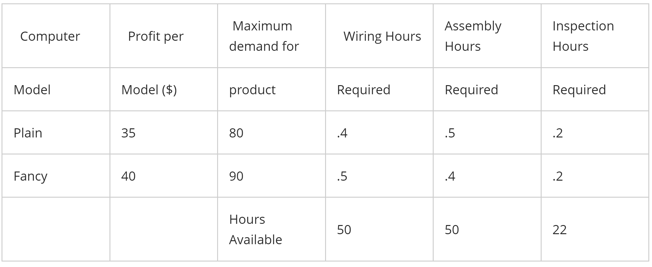 Exhibit 4.3: The following question is based on