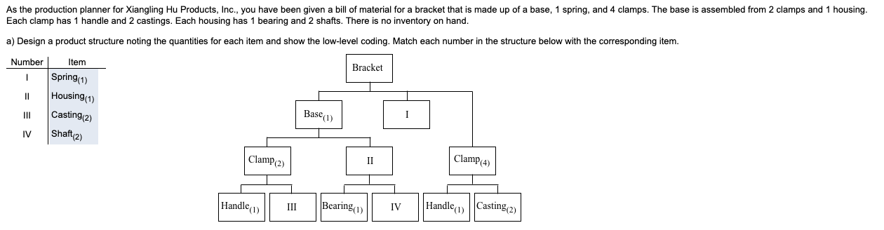 Could you help to solve it. For B i couldn't know
