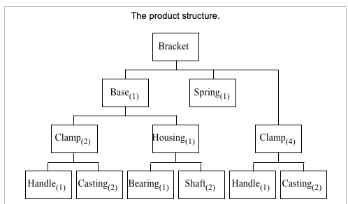Could you help to solve it. For B i couldn't know