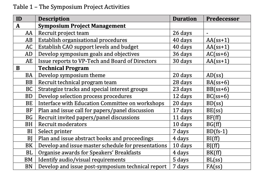 Explain how the project cost can be affected by
