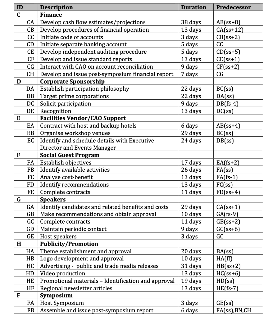 Explain how the project cost can be affected by