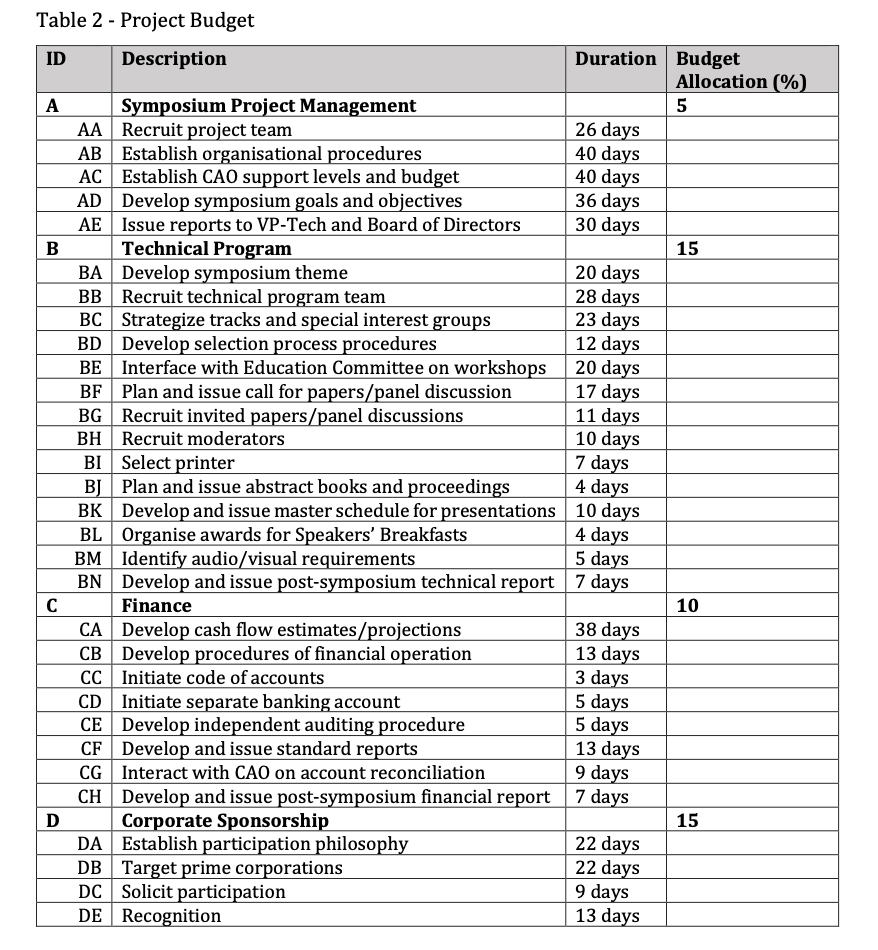 Explain how the project cost can be affected by