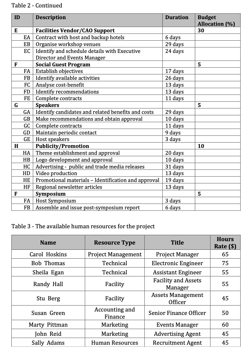 Explain how the project cost can be affected by