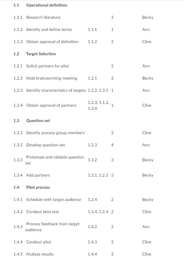 1) You are the project manager for a process