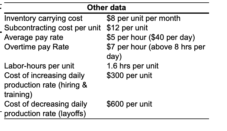 Need help figuring out the Total Subcontracting