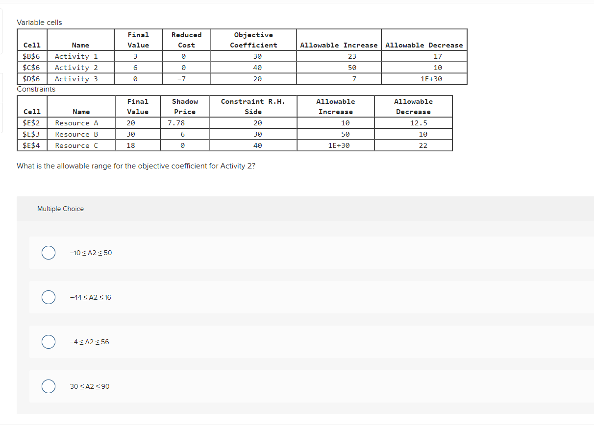 Variable cells Final Reduced Objective Cell Name