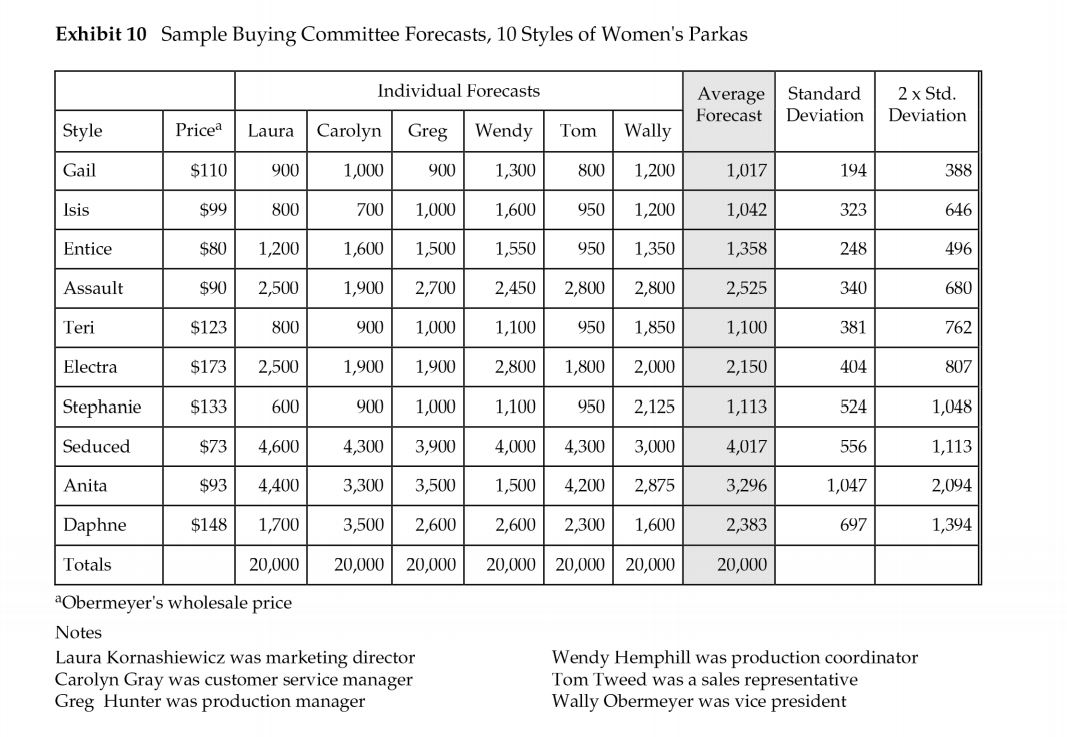 Question (a) :IfHong Konghad no minimumproduction