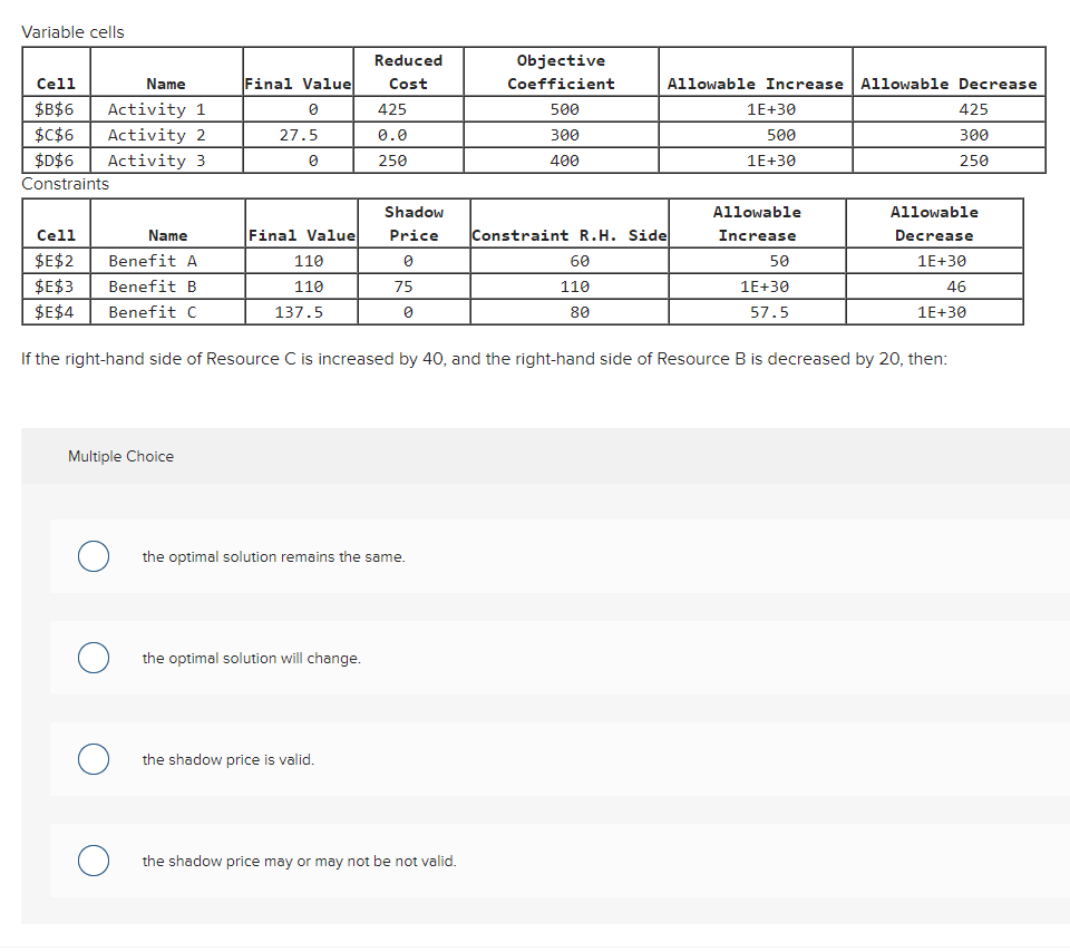 Variable cells Reduced Objective Cost Coefficient