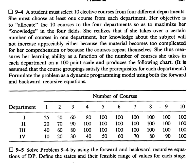 09-4 A student must select 10 elective courses