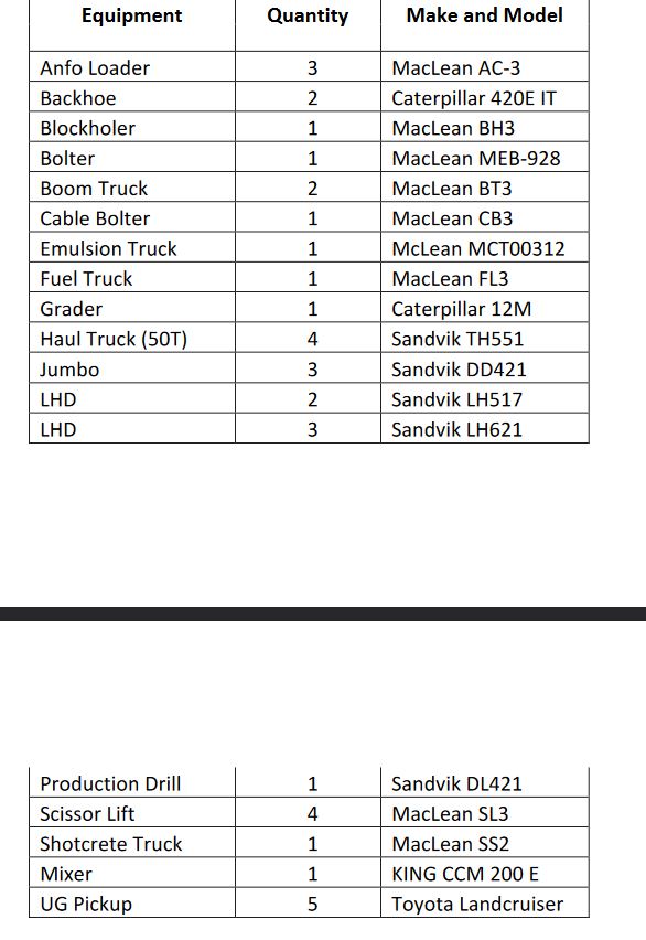 As part of a mining engineering consultant team,
