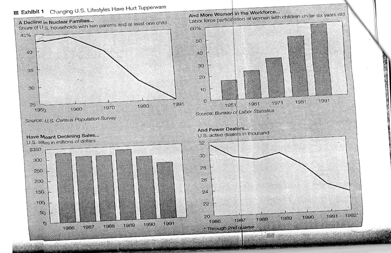 Make an Executive Summary . Refer to the case