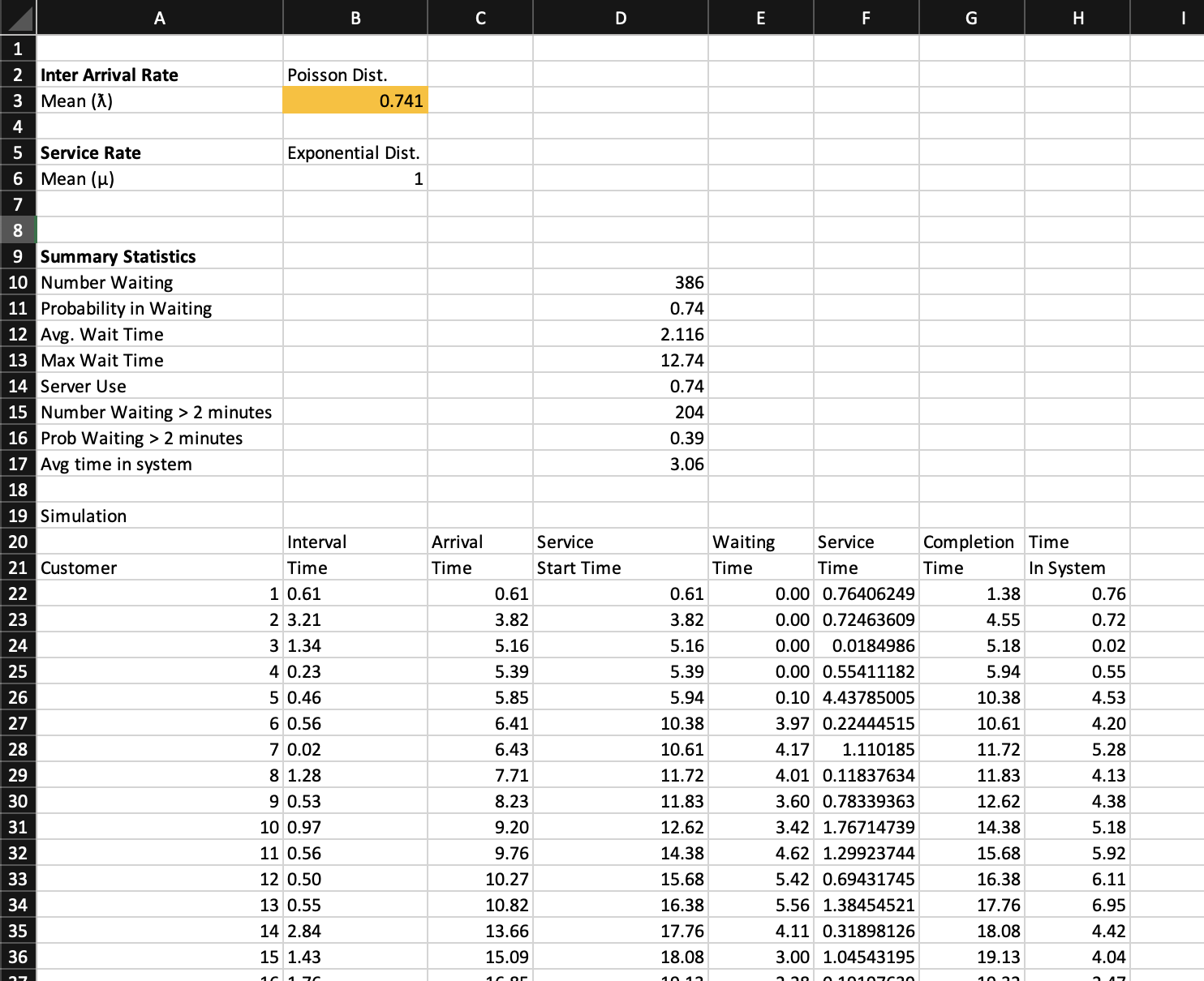 I am working on this simulation problem and I