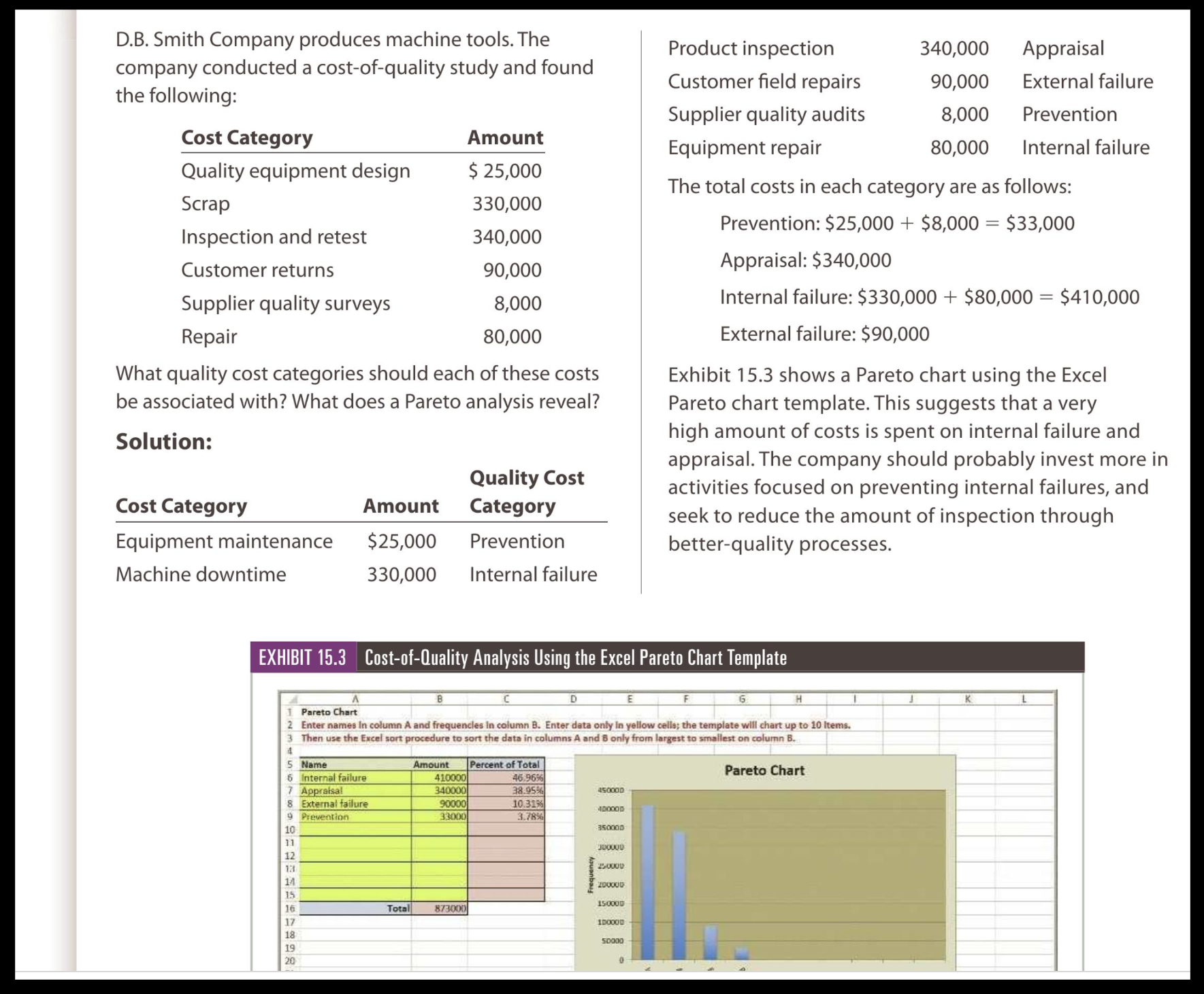 1. What are some ways to improve a constraint? 2.