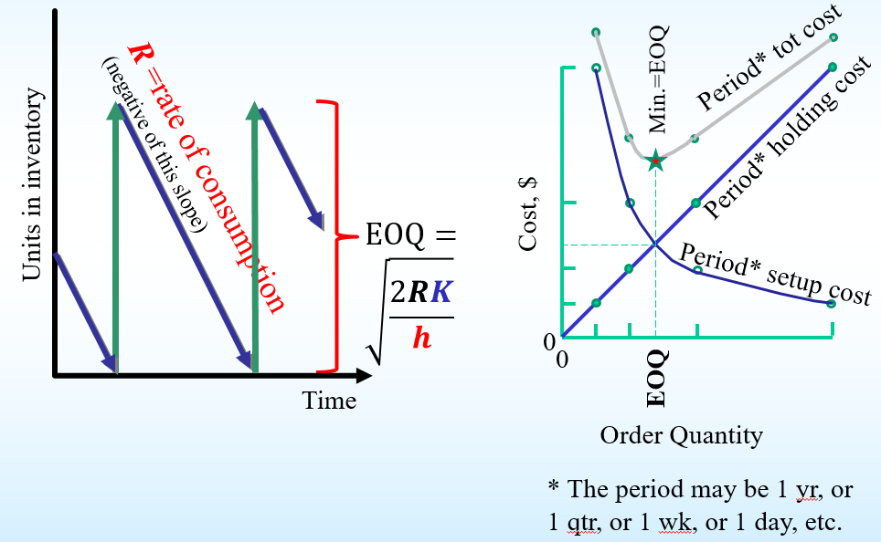 The picture on the left shows a typical inventory