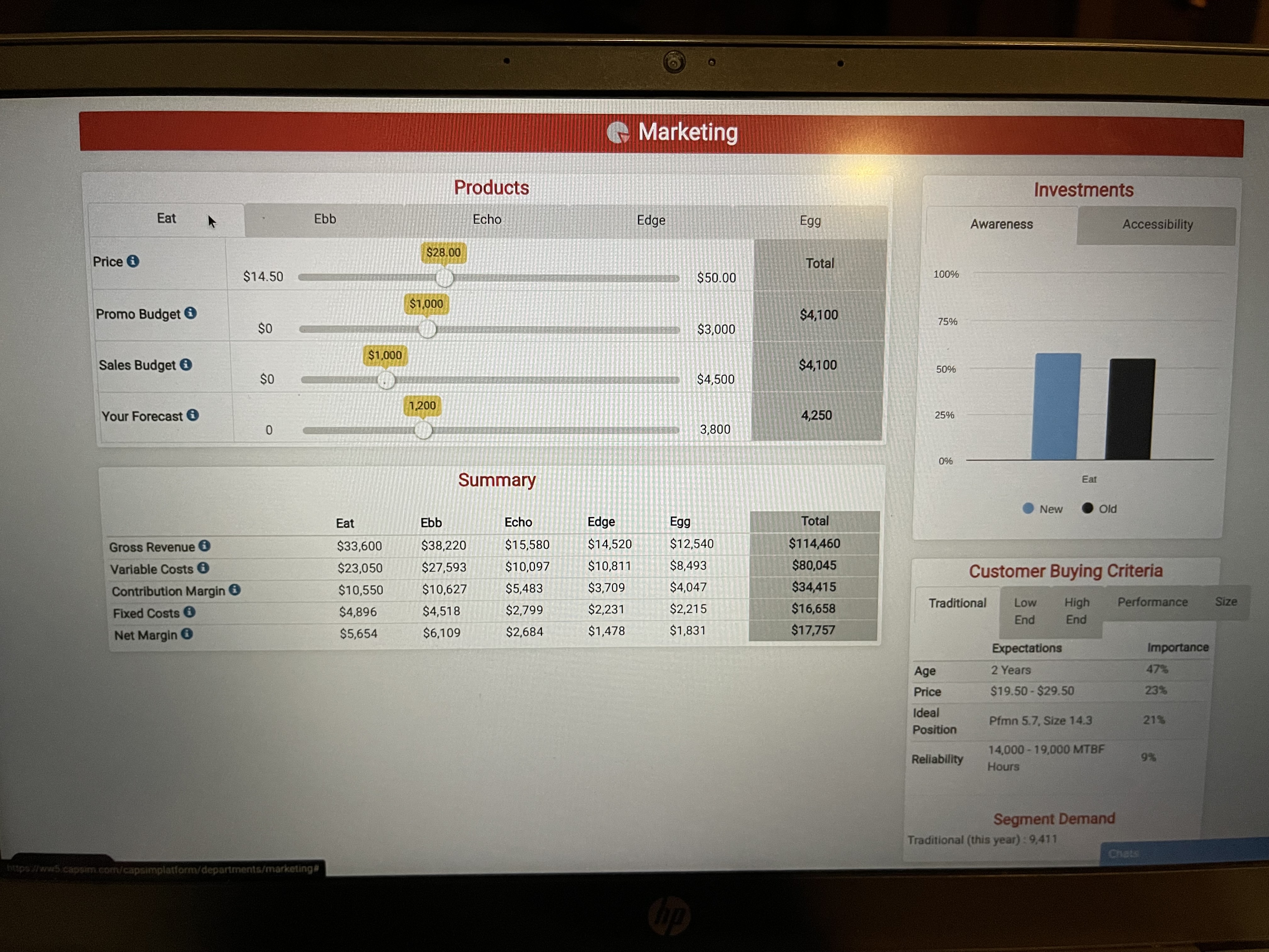 Marketing \ table [ [ ,