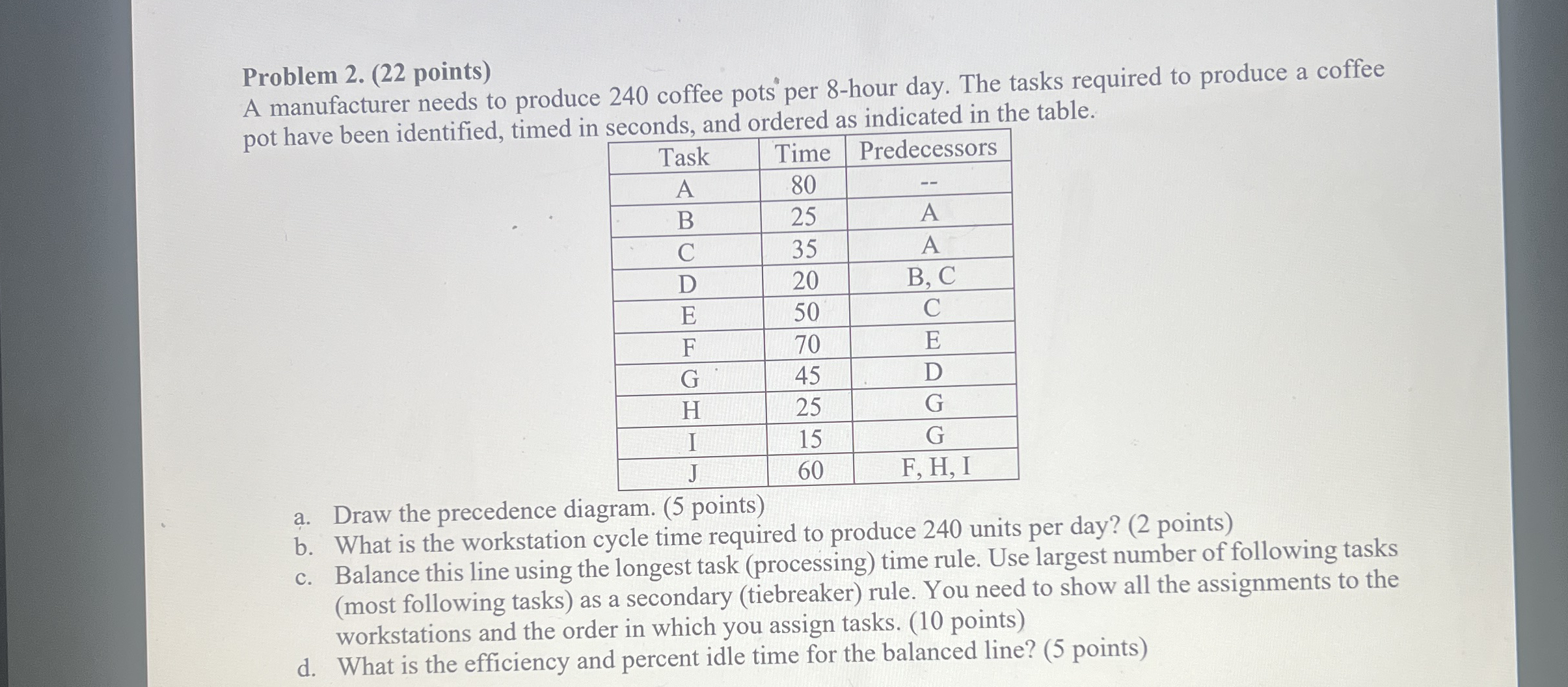 Problem 2 . ( 2 2 points ) A manufacturer needs