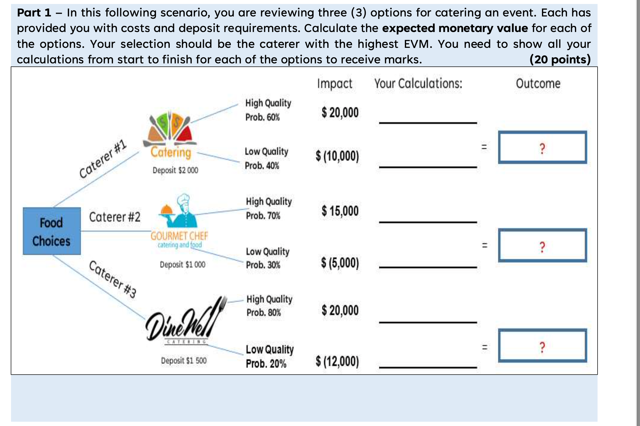 Part 1 - In this following scenario, you are