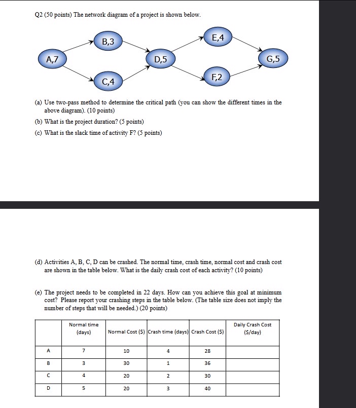 Q 2 ( 5 0 points ) The network diagram of a