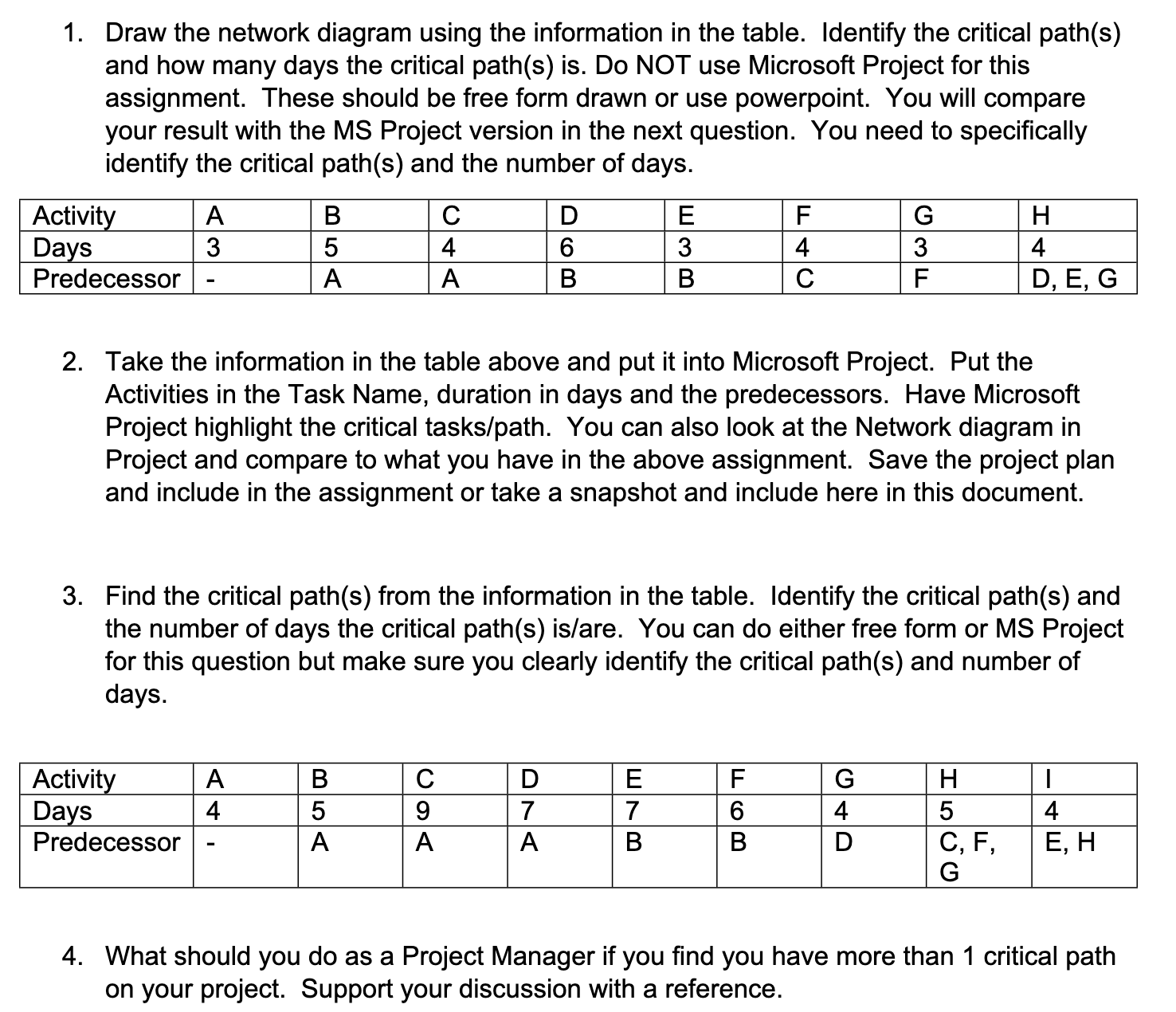 Draw the network diagram using the information in