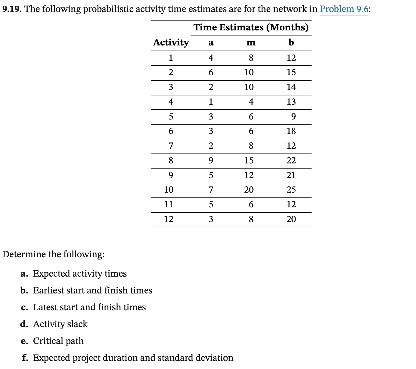 9 . 1 9 . The following probabilistic activity