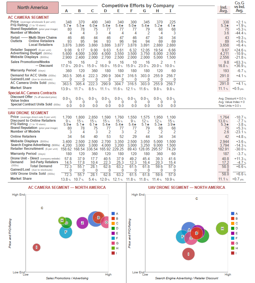 Based on the data, assess the overall intensity