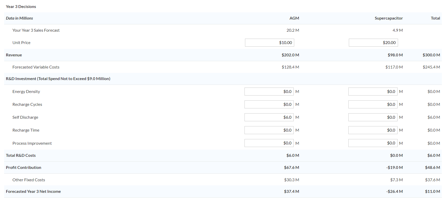 Can someone please post step by step choices for