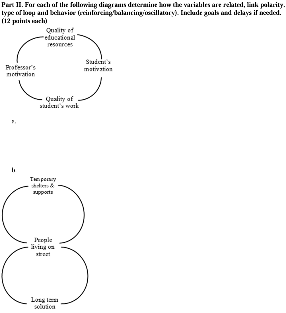 Part II . For each of the following diagrams