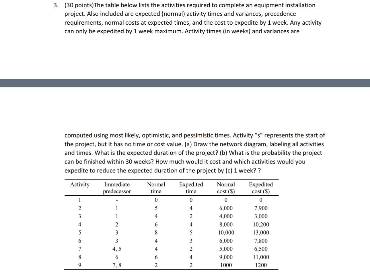 points ) The table below lists the activities