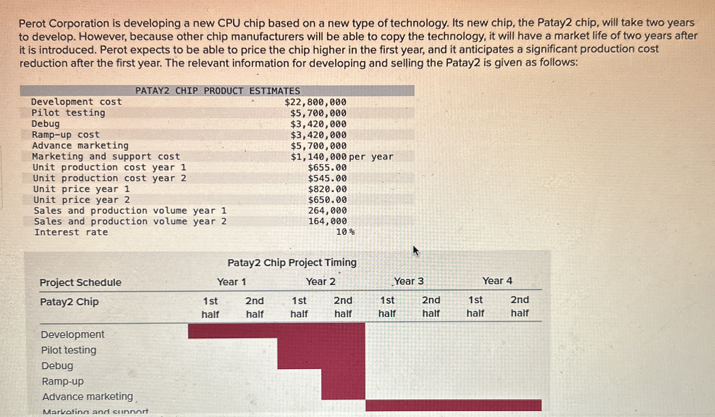\ table [ [ Project Schedule,Patay 2 Chip Project