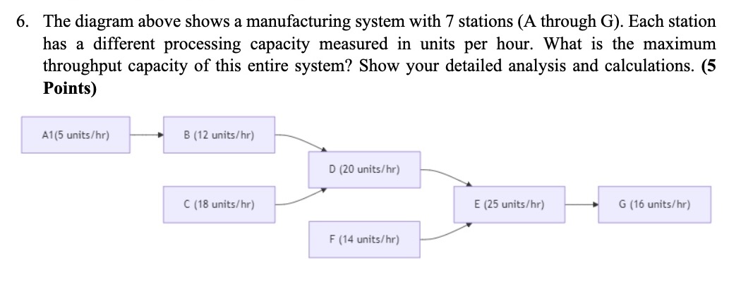 The diagram above shows a manufacturing system