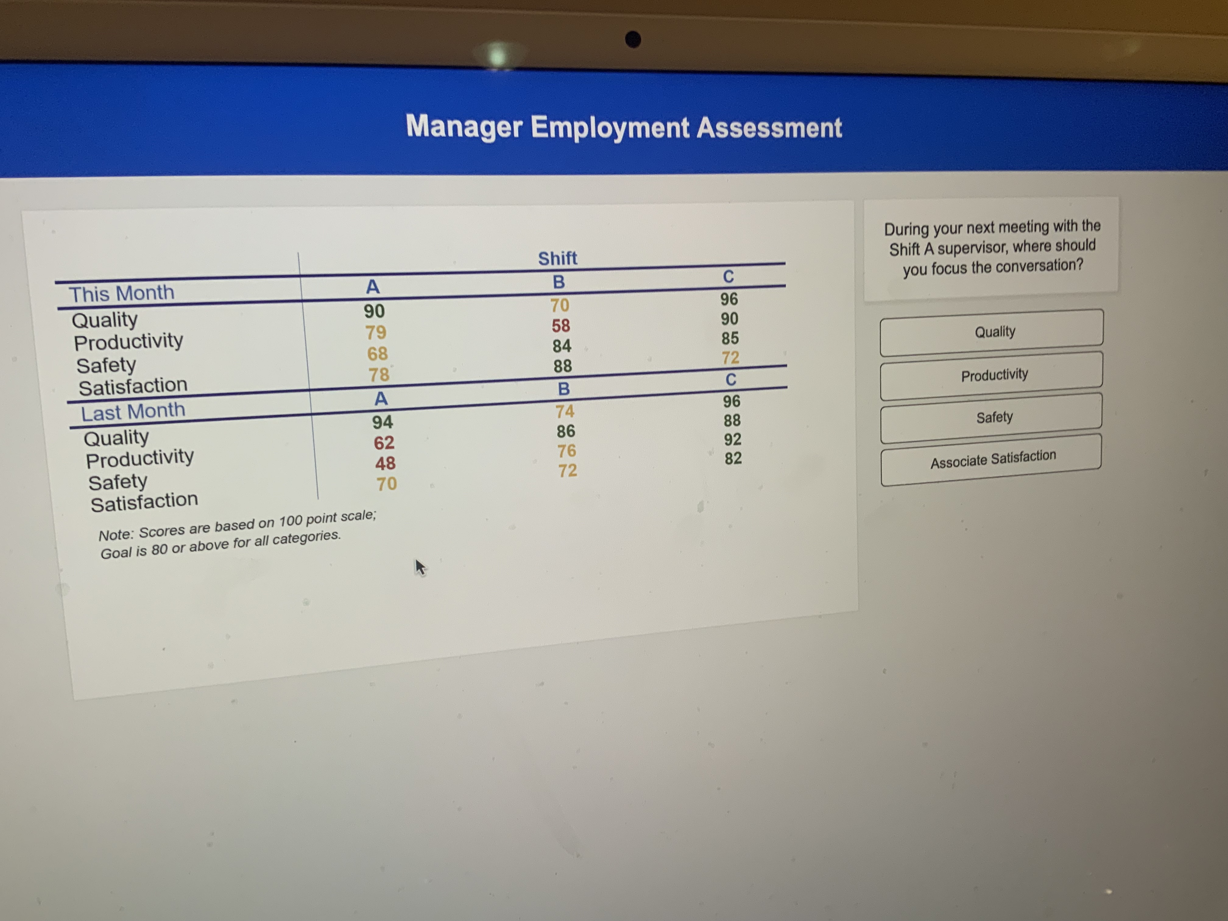 Manager Employment Assessment \ begin { tabular }