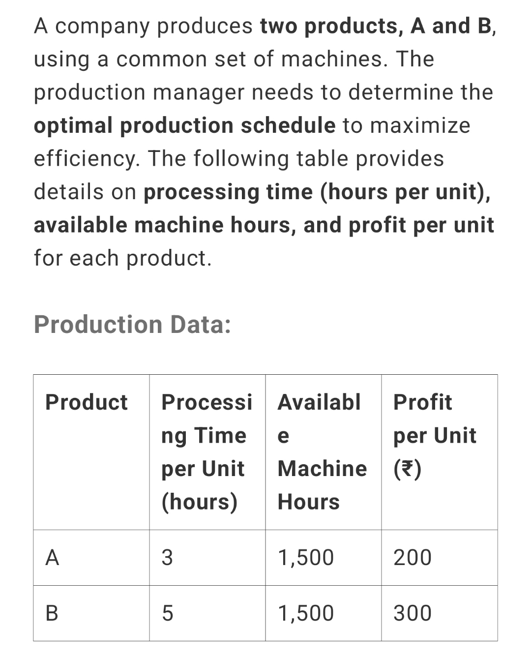 A company produces two products, A and B , using