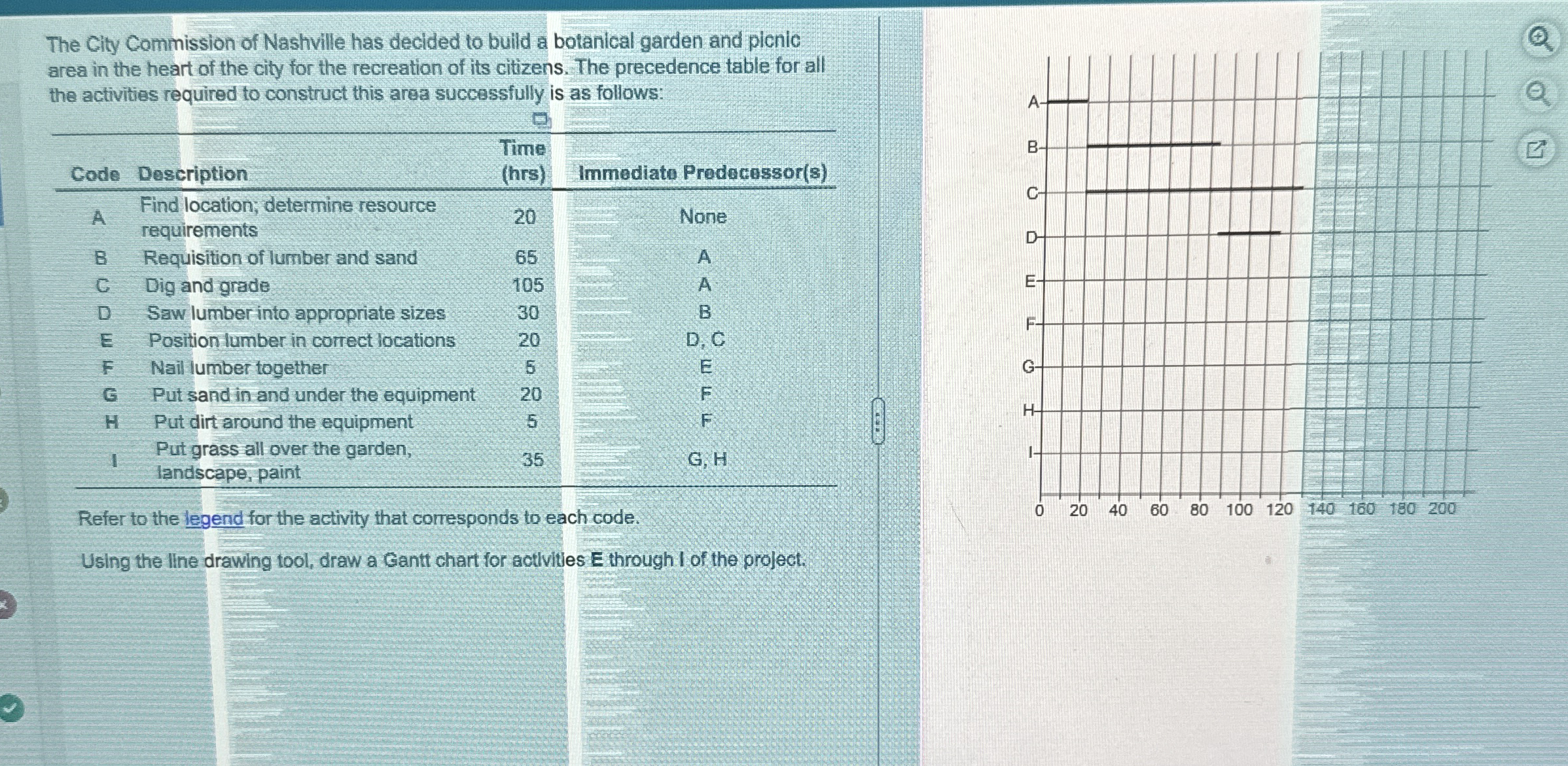 The City Commission of Nashville has decided to
