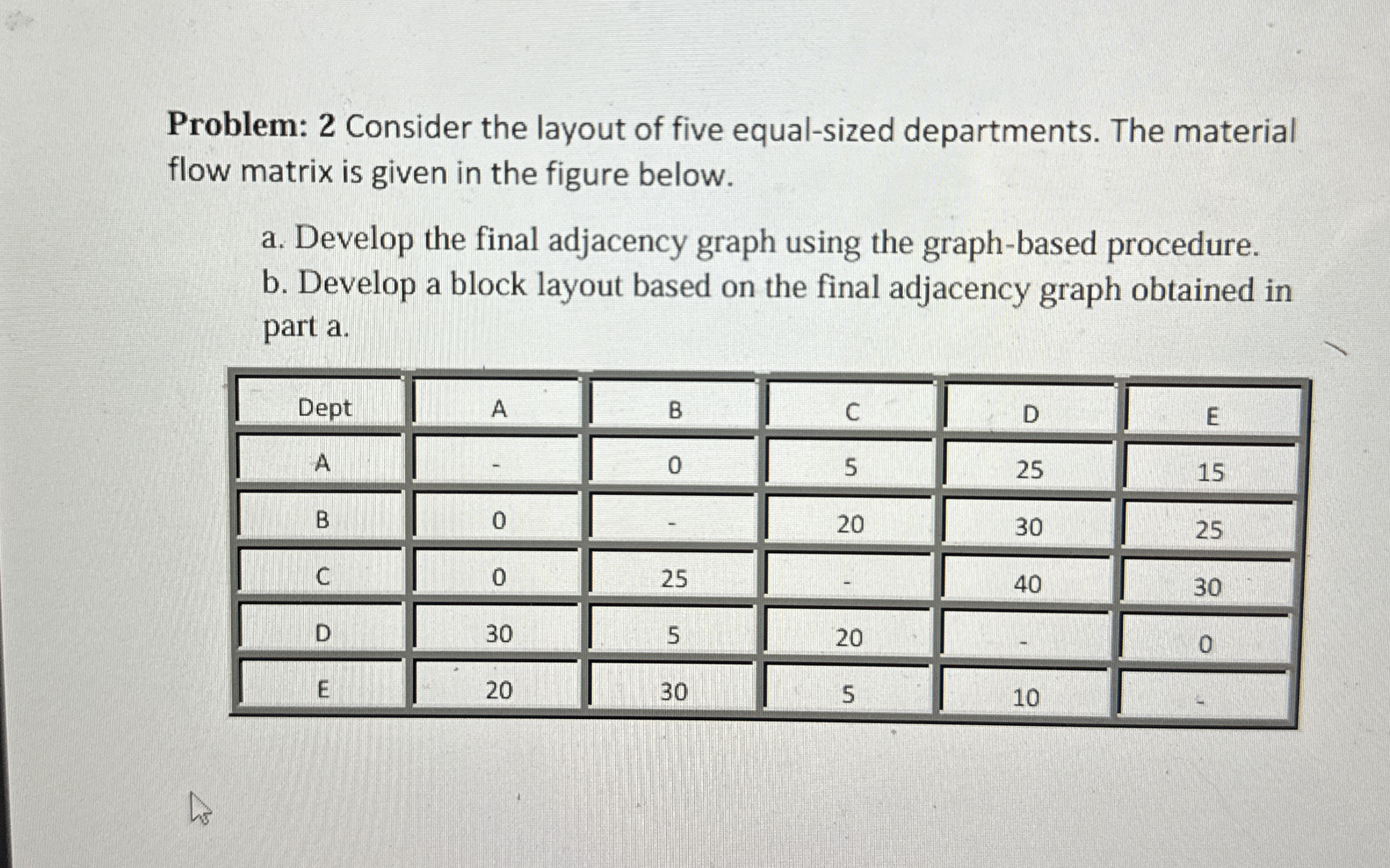Problem: 2 Consider the layout of five equal -