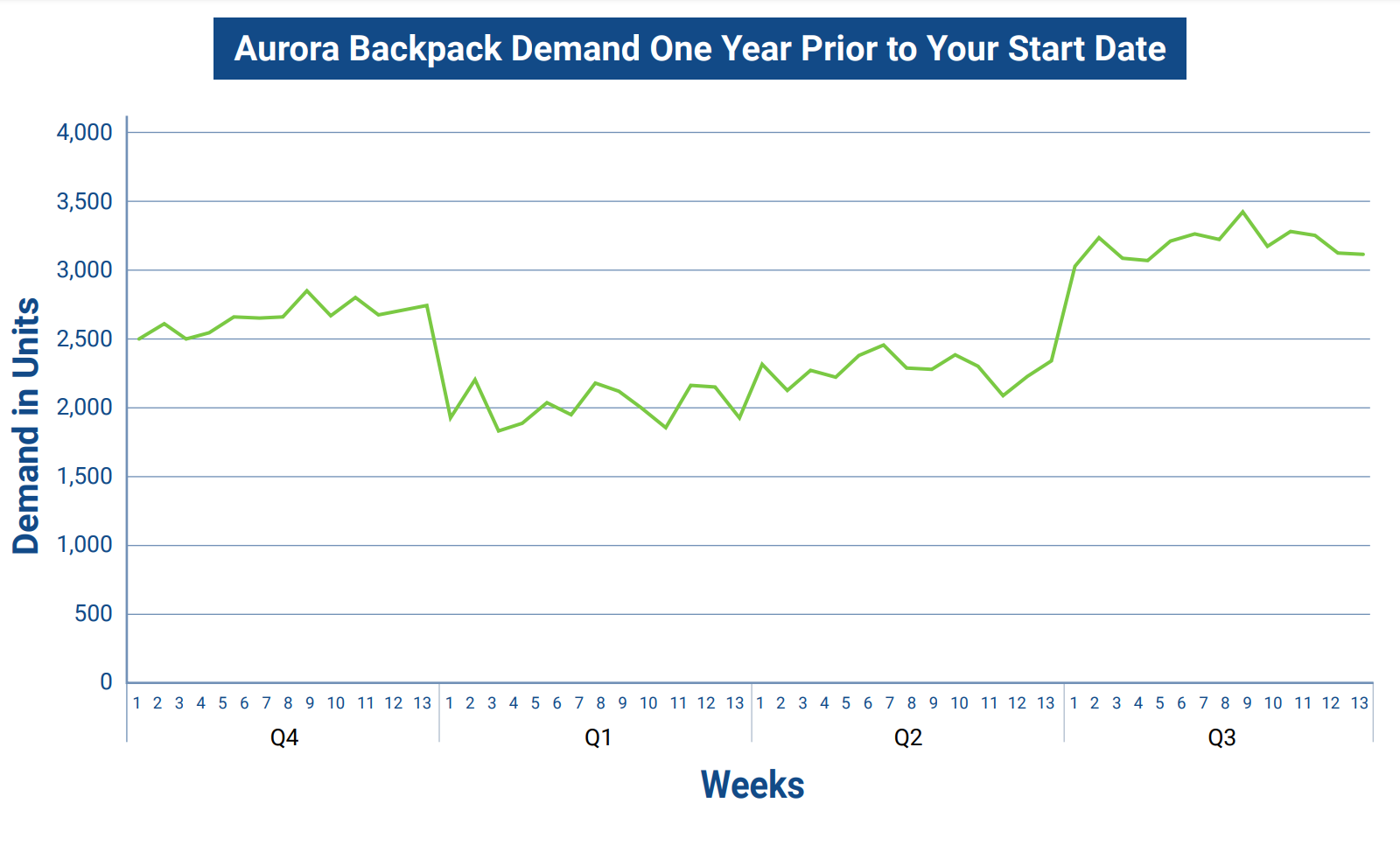 Stukent - Supply Chain - Year 2 , Quarter 1