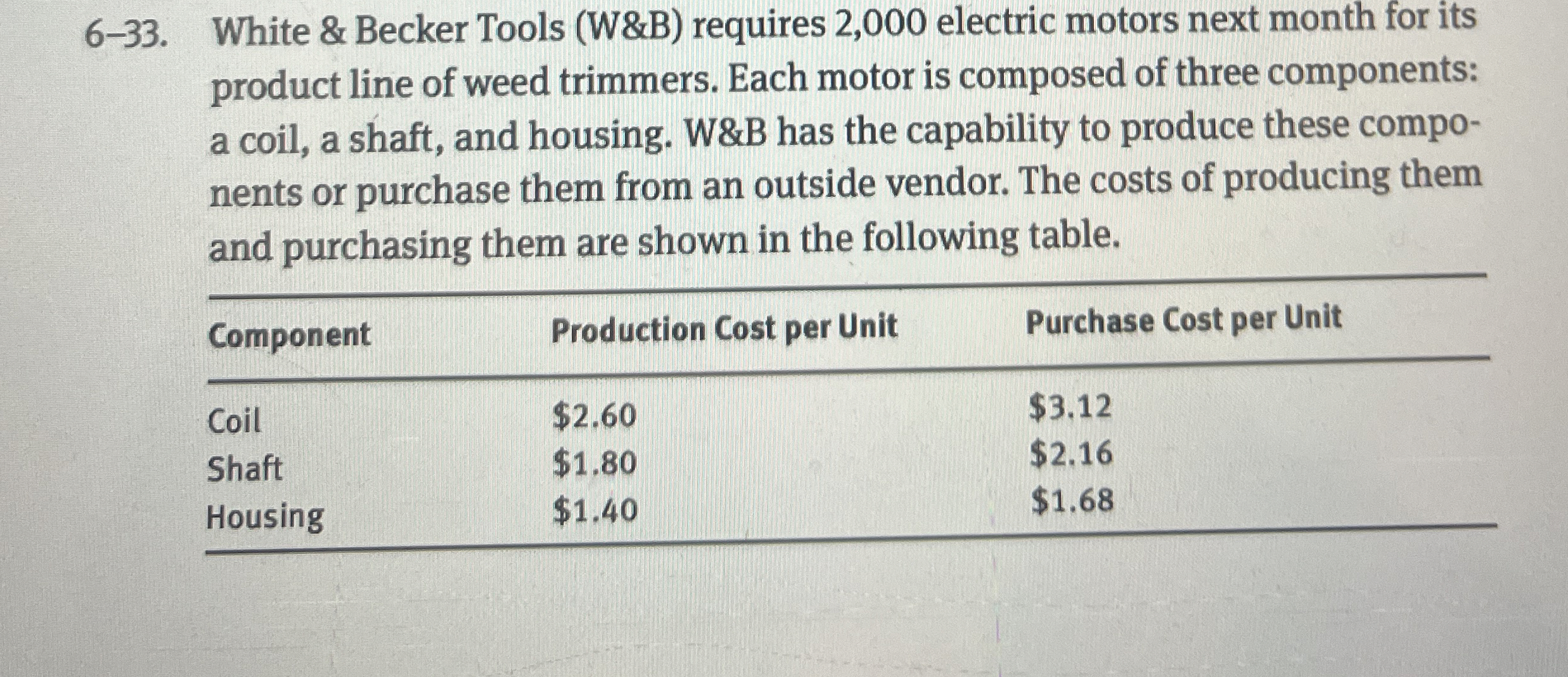 6 - 3 3 . White 6 - 3 3 . White 6 - 3 3 . White 6
