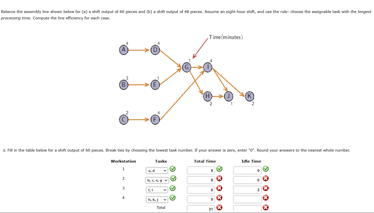 processing time. Compute the line efficiency for