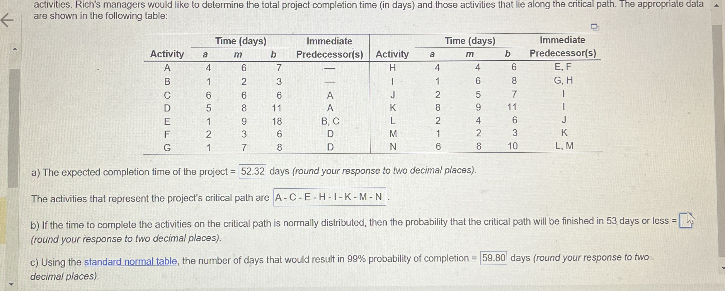 activities. Rich's managers would like to