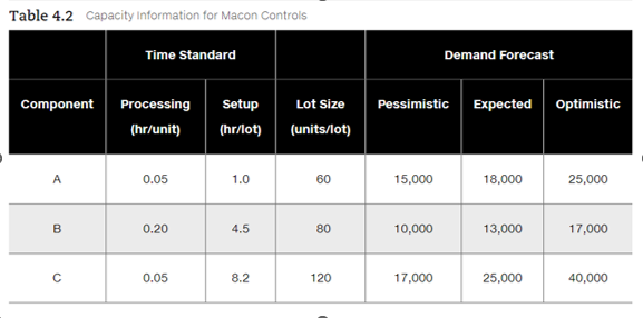 please help me to do it in excel with graphs too