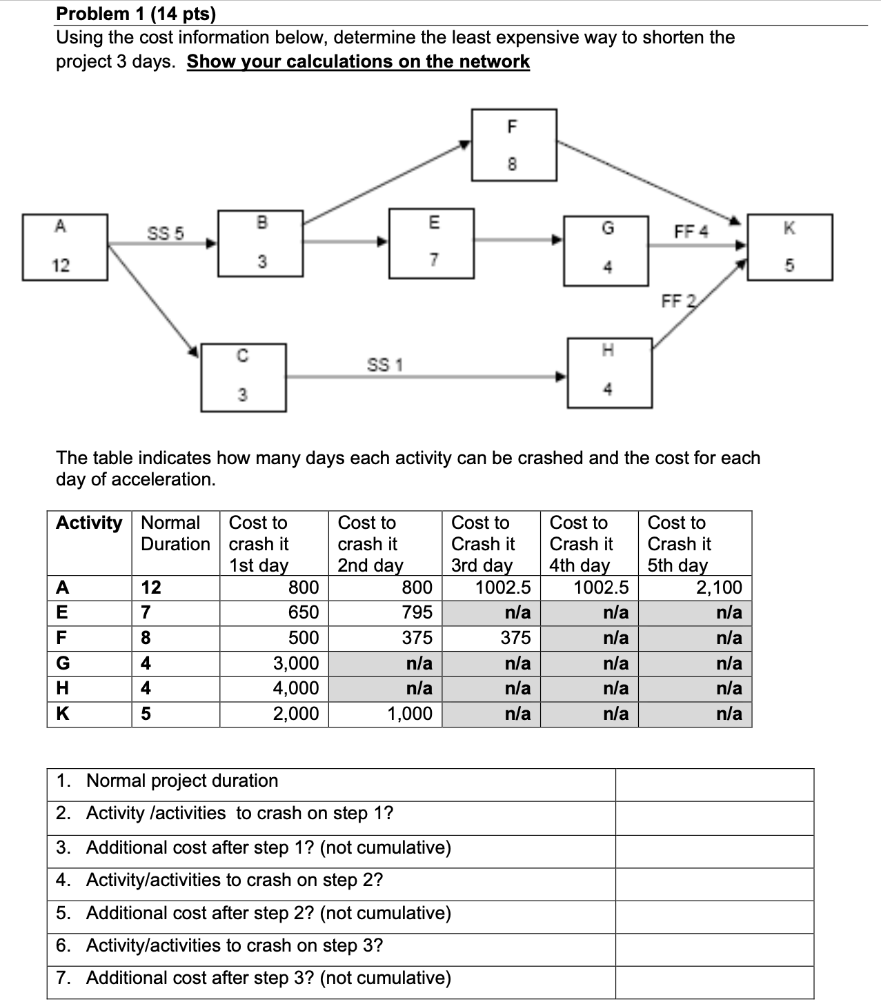 Problem 1 ( 1 4 pts ) Using the cost information