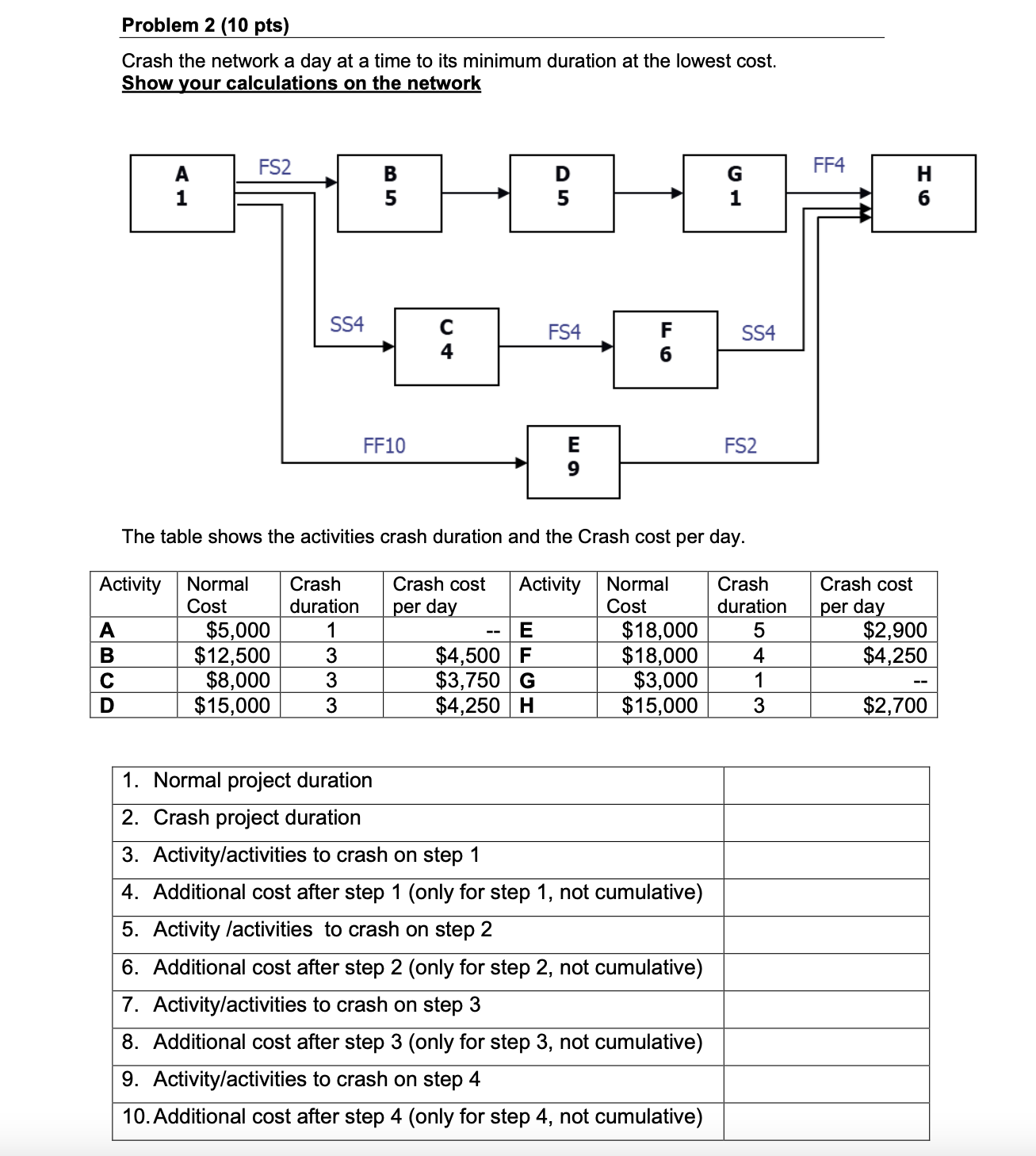 Problem 2 ( 1 0 pts ) Crash the network a day at
