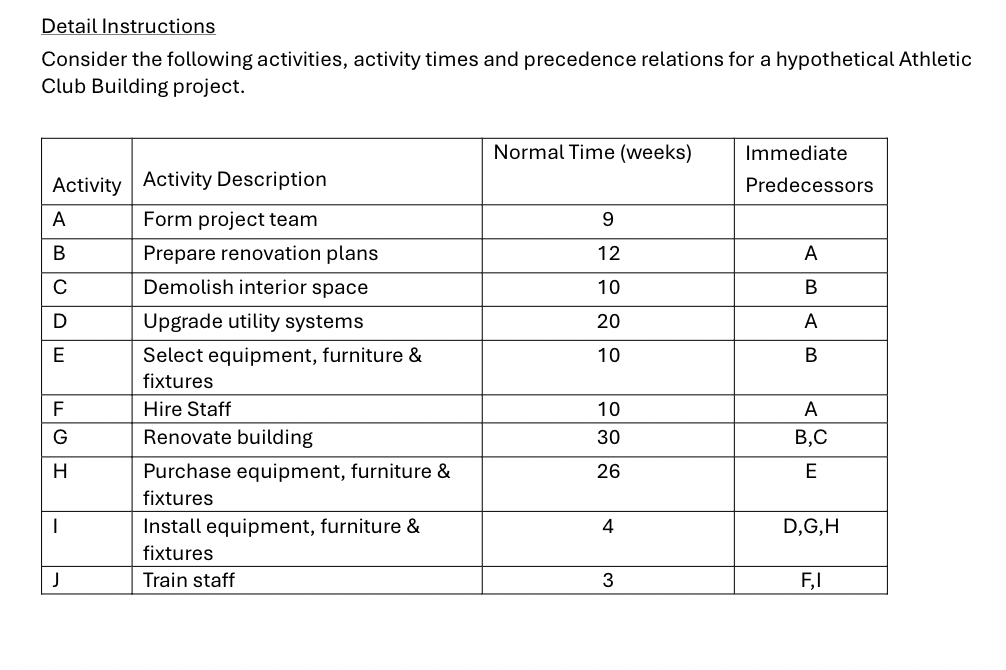 a ) Draw a project network. b ) List all paths