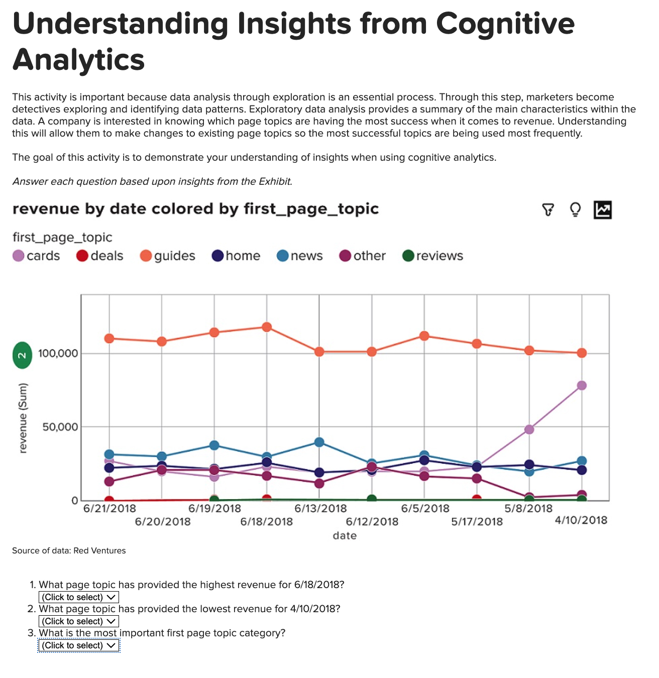 Understanding Insights from Cognitive Analytics